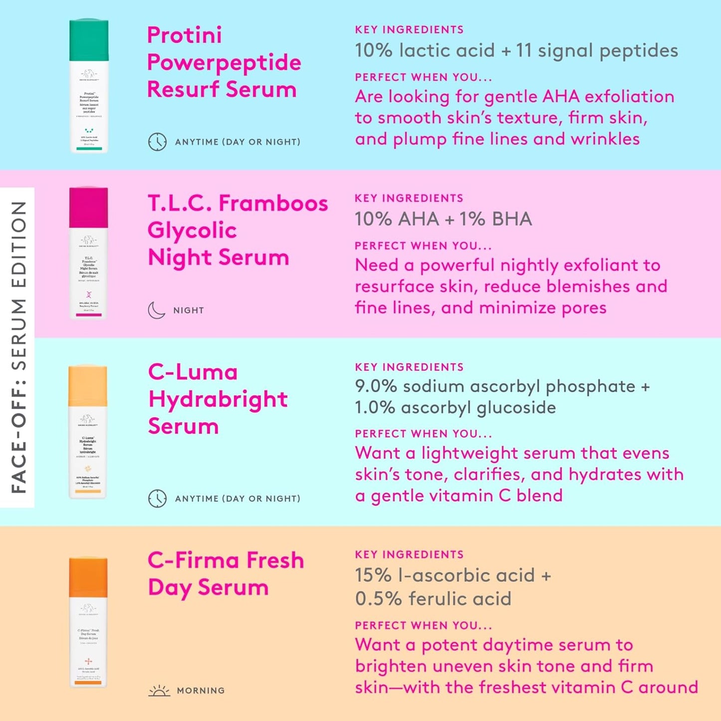 Protini Powerpeptide Resurf Serum - 30 Ml/1 Fl Oz - Exfoliating Lactic Acid AHA Serum - Clean Clinical Skincare - Cruelty-Free - Free of Essential Oils, Silicones, and Fragrance