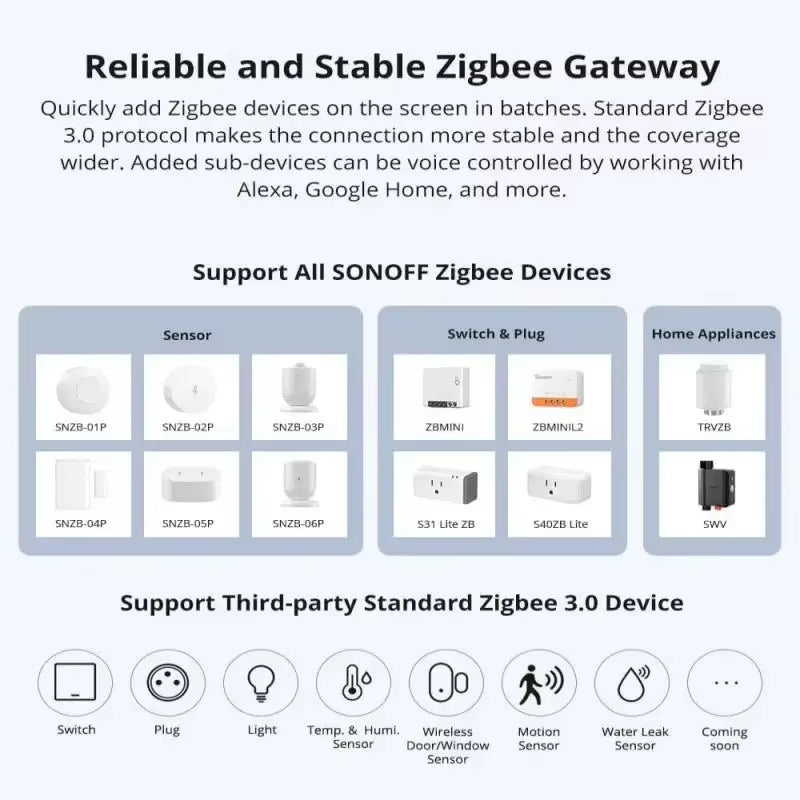 Nspanel Pro 120 Smart Home Control Panel Touch Screen Zigbee 3.0 Gateway Voice Control via Alexa Google Matter E-Wlink