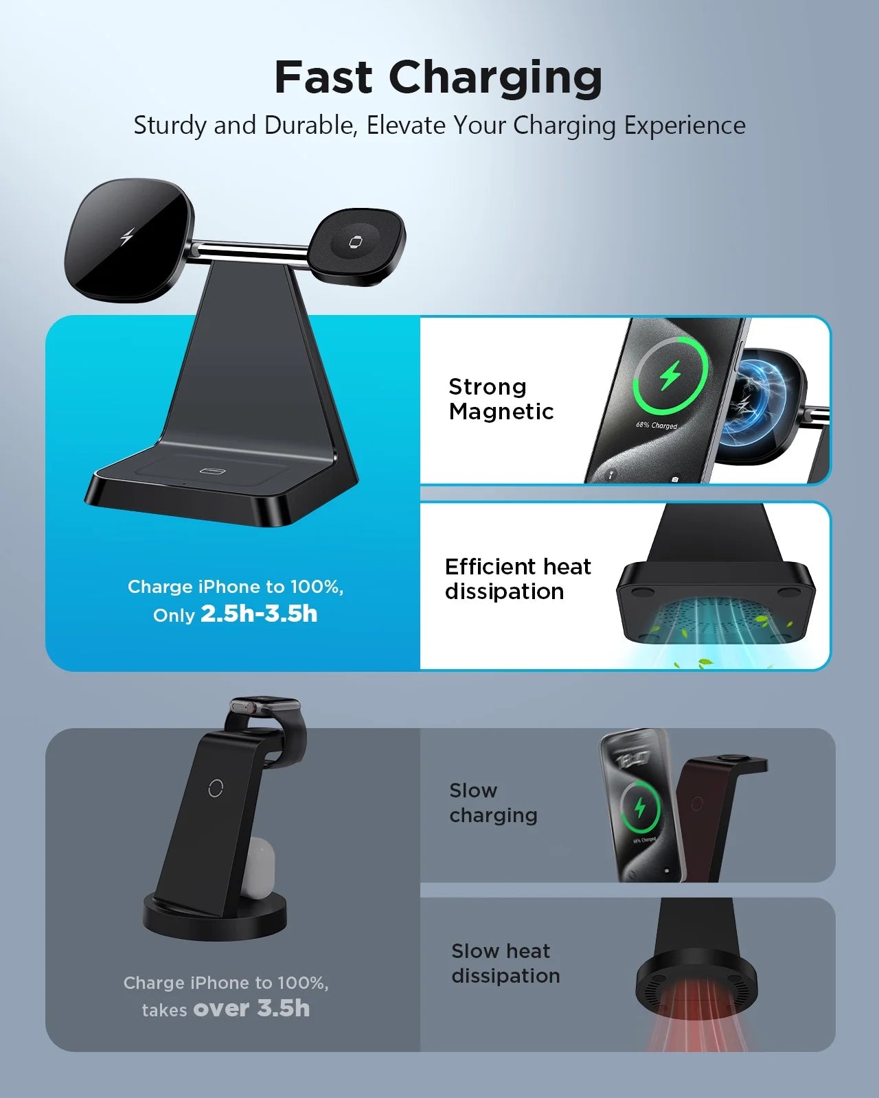 3 in 1 Charging Station: Wireless Charger Compatible for Iphone 16 15 14 13 12 Pro/Pro Max/Plus/Mini, Charging Dock Compatible for Airpods 2/3/Pro & Iwatch